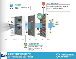 新风系统高效 周村新风系统 山东珂艾环境