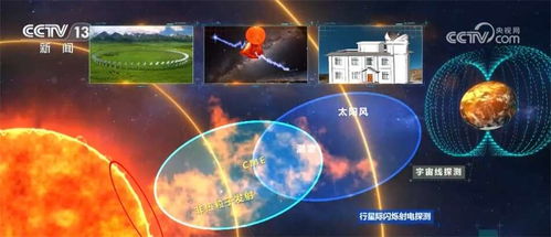 国家重大科技基础设施取得新突破 探秘 星辰大海 再添利器